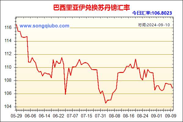 巴西里亚伊兑人民币汇率走势图