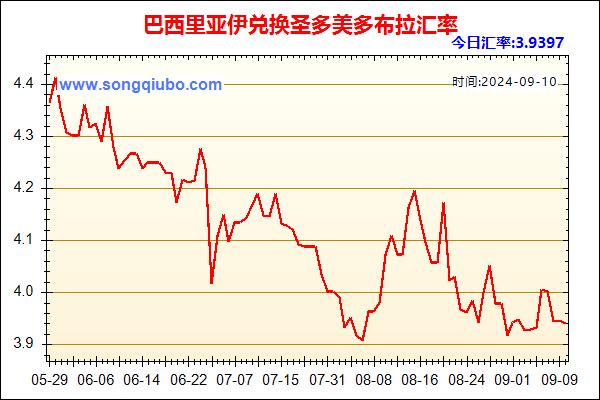 巴西里亚伊兑人民币汇率走势图