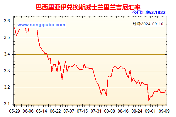 巴西里亚伊兑人民币汇率走势图