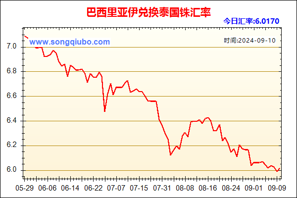 巴西里亚伊兑人民币汇率走势图