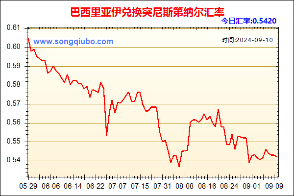 巴西里亚伊兑人民币汇率走势图