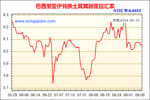 巴西里亚伊兑人民币汇率走势图