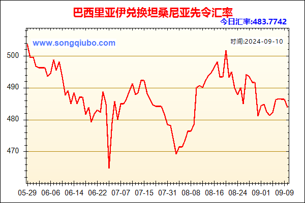 巴西里亚伊兑人民币汇率走势图