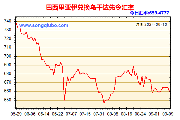 巴西里亚伊兑人民币汇率走势图