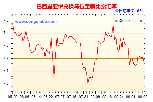 巴西里亚伊兑人民币汇率走势图