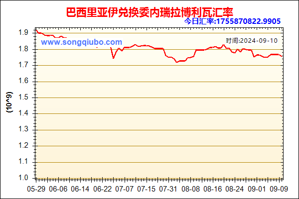 巴西里亚伊兑人民币汇率走势图