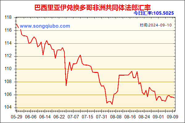 巴西里亚伊兑人民币汇率走势图