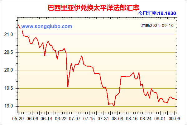 巴西里亚伊兑人民币汇率走势图