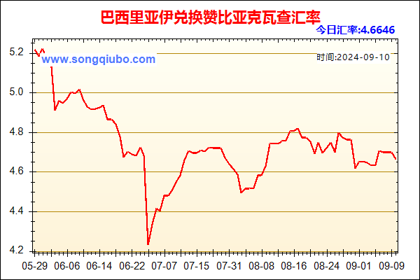 巴西里亚伊兑人民币汇率走势图