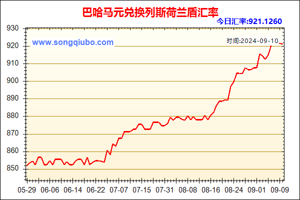 巴哈马元兑人民币汇率走势图