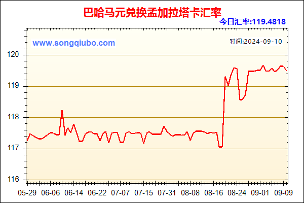 巴哈马元兑人民币汇率走势图