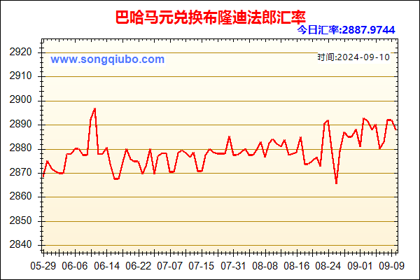 巴哈马元兑人民币汇率走势图