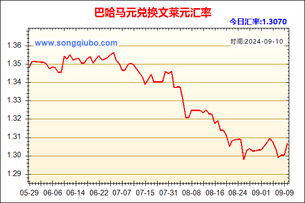 巴哈马元兑人民币汇率走势图