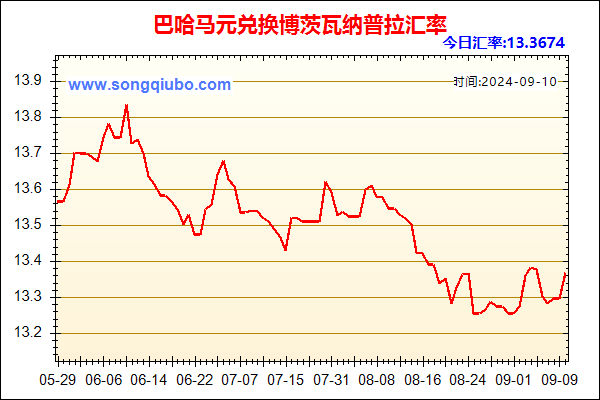 巴哈马元兑人民币汇率走势图