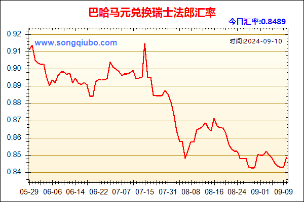 巴哈马元兑人民币汇率走势图