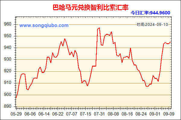 巴哈马元兑人民币汇率走势图