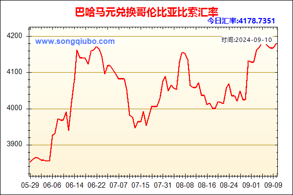 巴哈马元兑人民币汇率走势图