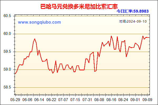 巴哈马元兑人民币汇率走势图