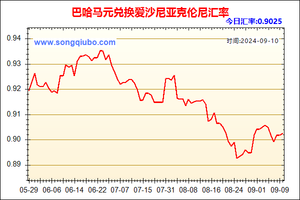 巴哈马元兑人民币汇率走势图