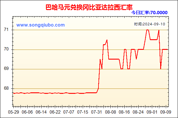 巴哈马元兑人民币汇率走势图