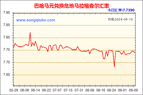 巴哈马元兑人民币汇率走势图