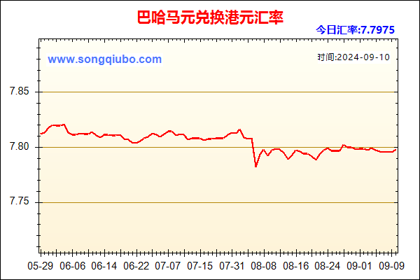 巴哈马元兑人民币汇率走势图