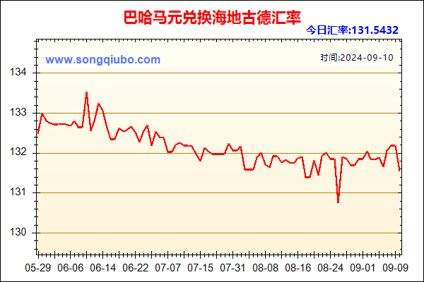 巴哈马元兑人民币汇率走势图