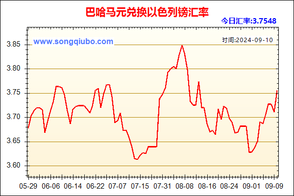 巴哈马元兑人民币汇率走势图