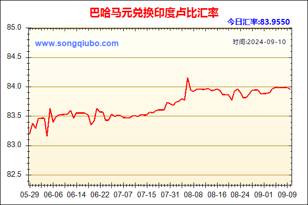 巴哈马元兑人民币汇率走势图