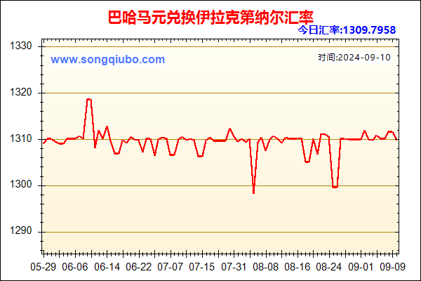 巴哈马元兑人民币汇率走势图