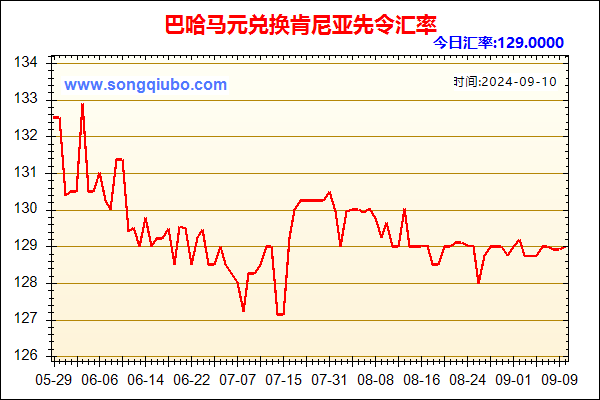 巴哈马元兑人民币汇率走势图