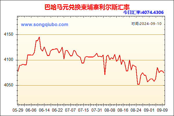 巴哈马元兑人民币汇率走势图