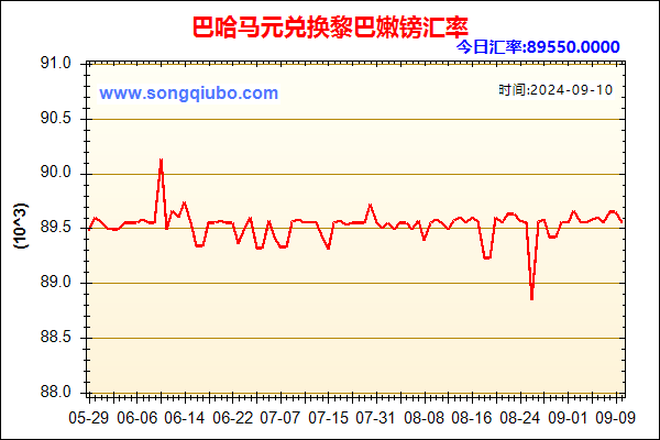 巴哈马元兑人民币汇率走势图