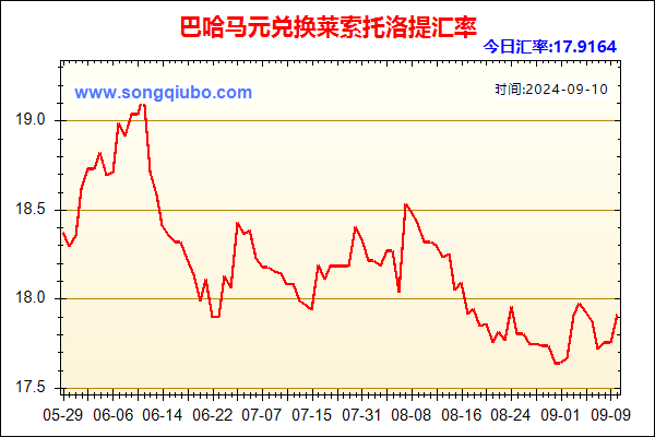 巴哈马元兑人民币汇率走势图