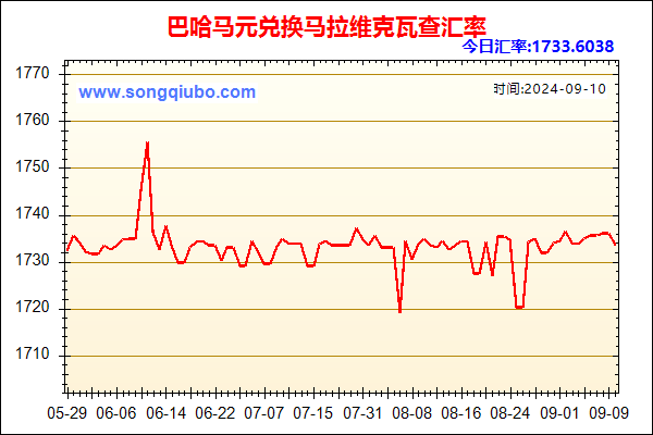 巴哈马元兑人民币汇率走势图