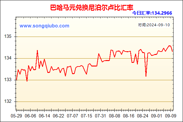 巴哈马元兑人民币汇率走势图