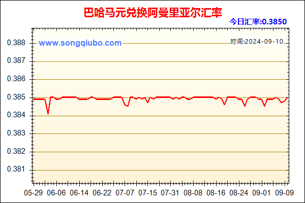 巴哈马元兑人民币汇率走势图