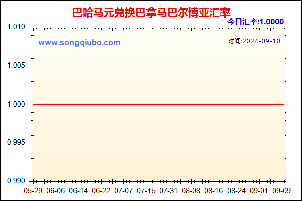 巴哈马元兑人民币汇率走势图