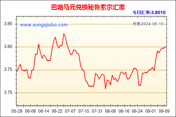 巴哈马元兑人民币汇率走势图