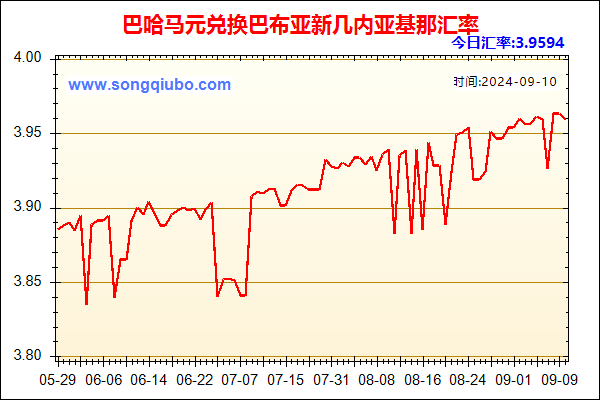 巴哈马元兑人民币汇率走势图