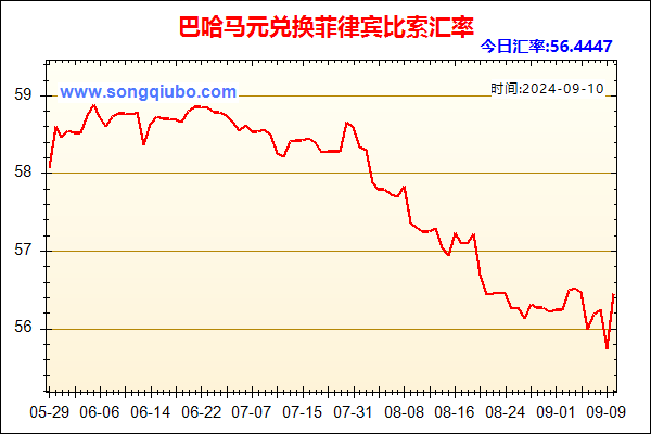 巴哈马元兑人民币汇率走势图