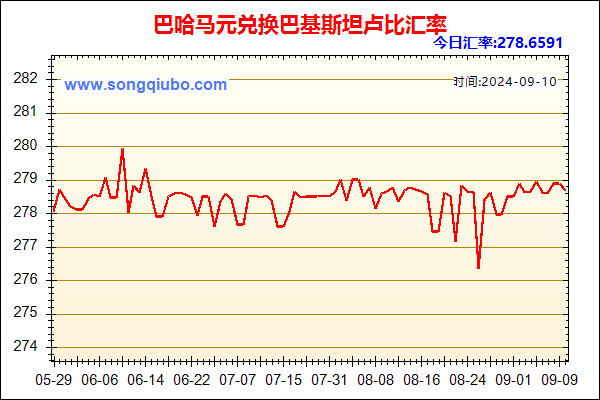 巴哈马元兑人民币汇率走势图