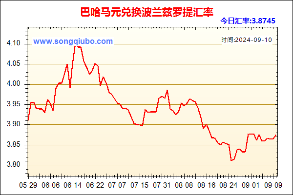 巴哈马元兑人民币汇率走势图