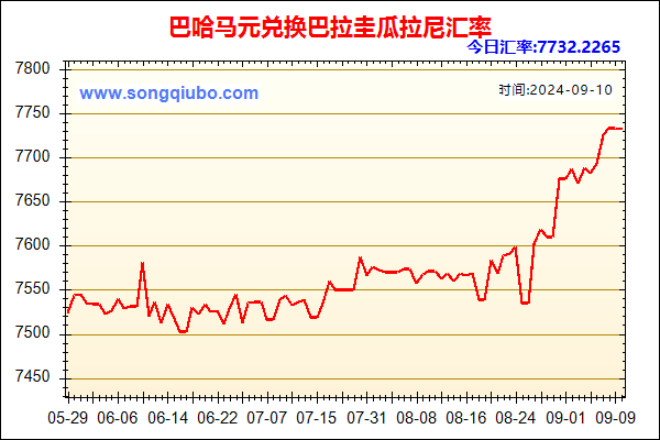 巴哈马元兑人民币汇率走势图