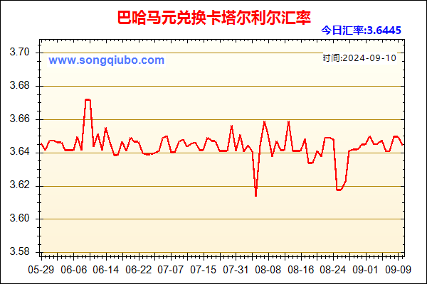 巴哈马元兑人民币汇率走势图