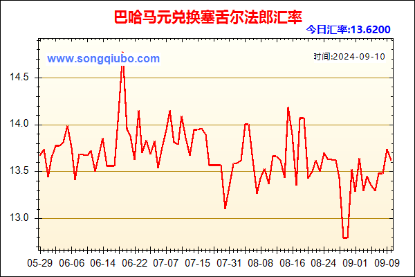 巴哈马元兑人民币汇率走势图