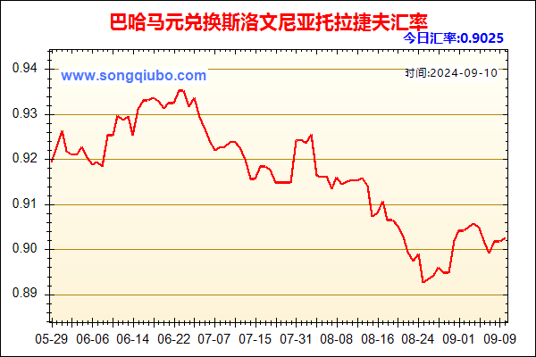 巴哈马元兑人民币汇率走势图