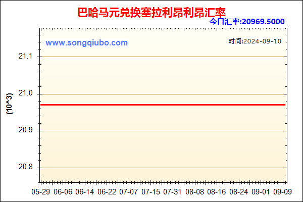 巴哈马元兑人民币汇率走势图