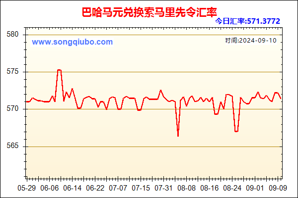 巴哈马元兑人民币汇率走势图