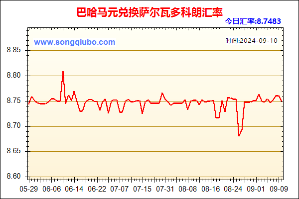 巴哈马元兑人民币汇率走势图